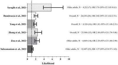 Frailty in the context of COVID-19 pandemic: A life-threatening condition